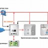 Батарейный инвертор SOFAR ME 3000SP фото 2 &mdash; GWS Energy