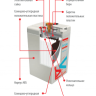Аккумулятор карбоновый Vektor VPbC 2-600 фото 3 &mdash; GWS Energy