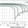 Аккумулятор карбоновый Vektor VPbC 2-800 фото 5 &mdash; GWS Energy