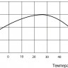 Аккумулятор карбоновый Vektor VPbC 2-3000 фото 4 &mdash; GWS Energy