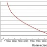 Аккумулятор карбоновый Vektor VPbC 2-3000 фото 7 &mdash; GWS Energy