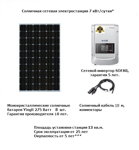 Солнечная сетевая электростанция 7 кВт/сутки Мощность панелей – 2200 Вт