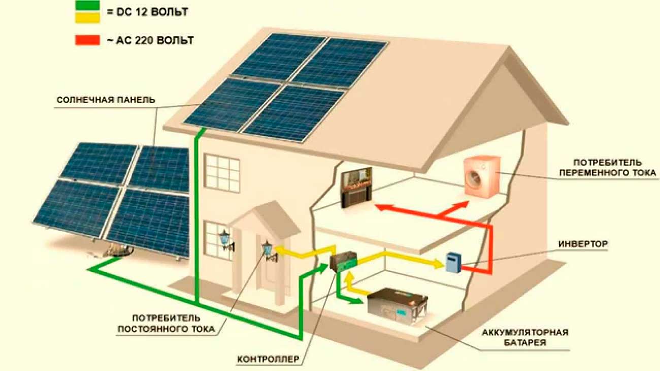 Схема солнечной электростанции